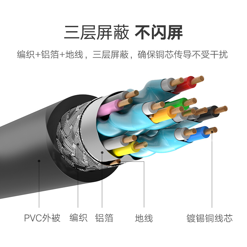 綠聯(lián)（UGREEN）HDMI線工程級 4K數(shù)字高清線3D視頻線 5米/10109_http://lucerna.cn/img/images/C201909/1569316936157.jpg