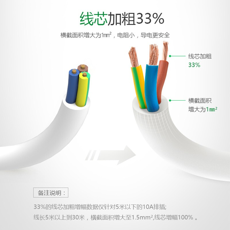 公牛（BULL）獨(dú)立開(kāi)關(guān)插座5米6插位6開(kāi)關(guān)帶過(guò)載保護(hù)GN-313_http://lucerna.cn/img/images/C201910/1571194357538.jpg