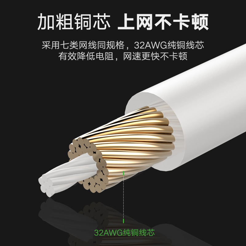 綠聯(lián)(UGREEN)超六類網(wǎng)線 CAT6a類純銅萬兆高速網(wǎng)絡(luò)連接線 電腦寬帶8芯雙絞線 成品屏蔽跳線 2米 黑 50352_http://lucerna.cn/img/images/C202007/1593594674868.jpg