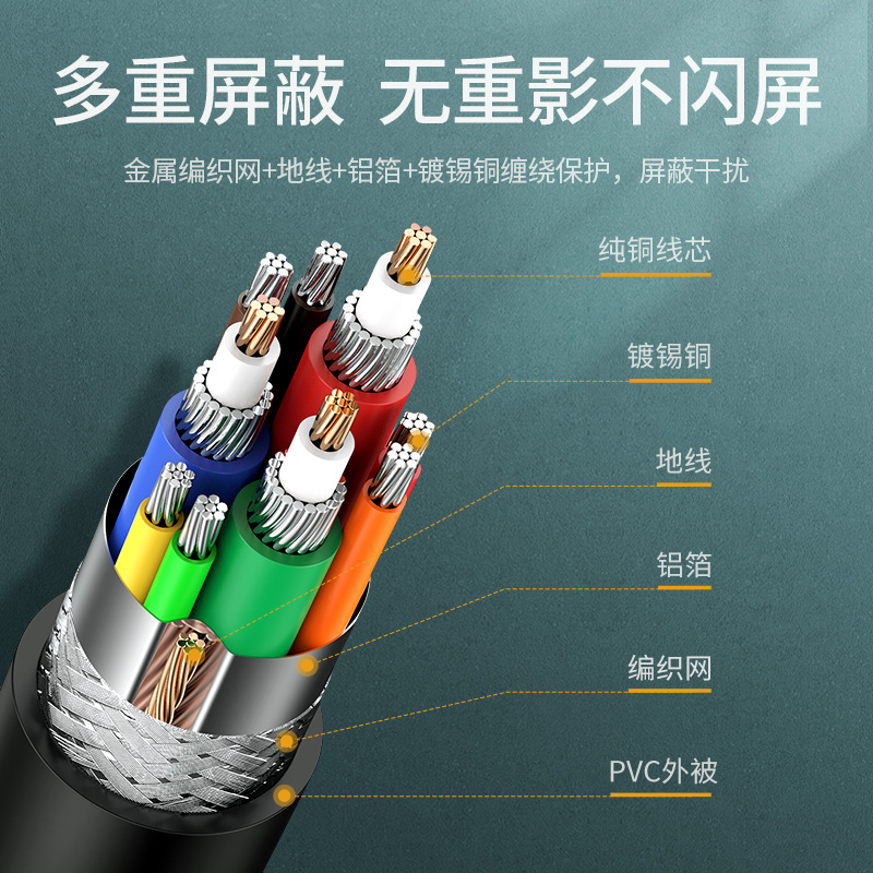 綠聯(lián)（UGREEN）工程級(jí)VGA線 延長(zhǎng)線 vga3+6銅芯11630(1.5米)_http://lucerna.cn/img/images/C202007/1594972608168.jpg