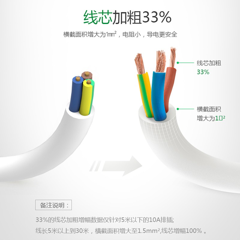 公牛（BULL） GN-612 電源插座/插線板/插排/接線板（2位總控全長1.8米）_http://lucerna.cn/img/images/C202009/1600229098827.jpg