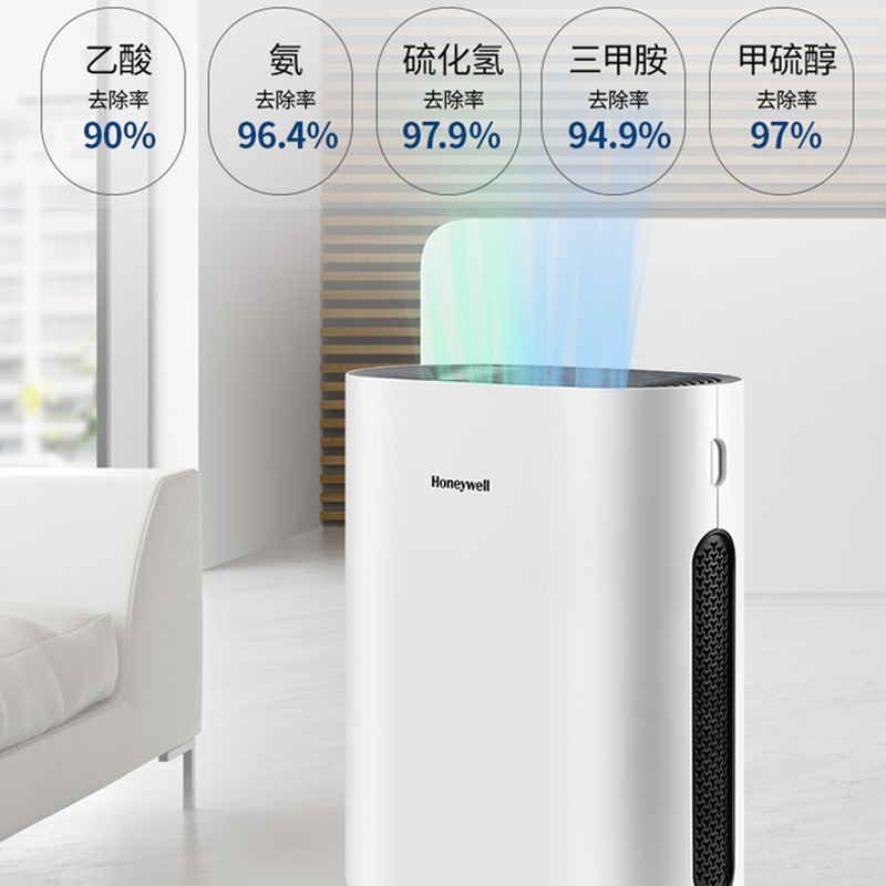 霍尼韋爾（Honeywell） KJ250F-T11WS空氣凈化器 寵物家庭除甲醛除異味除過敏原除塵螨_http://lucerna.cn/img/images/C202204/1648802714069.jpg