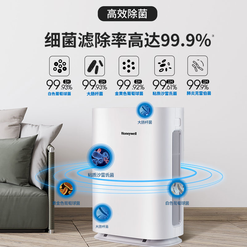 霍尼韋爾（Honeywell） KJ450F-Z21WS空氣凈化器 家用辦公除菌除甲醛霧霾凈化器_http://lucerna.cn/img/images/C202204/1648862905625.jpg