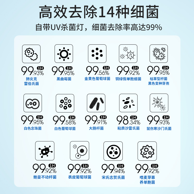 霍尼韋爾（Honeywell） KJ620F-T22B空氣消毒機(jī)UV消毒除菌除甲醛異味空氣凈化器_http://lucerna.cn/img/images/C202204/1648864187428.jpg