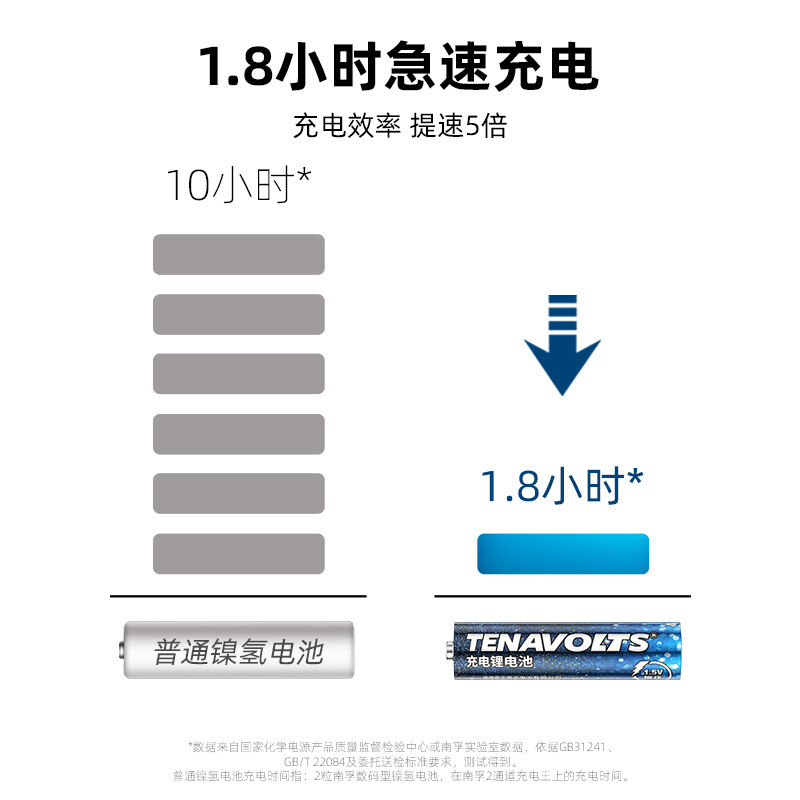 南孚 7號(hào)充電鋰電池4粒套裝 1.5V_http://lucerna.cn/newimg/C202207/1657768542905.jpg