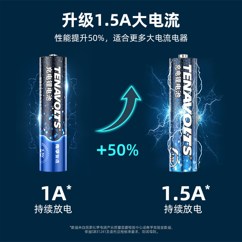 南孚 7號(hào)充電鋰電池4粒套裝 1.5V_http://lucerna.cn/newimg/C202207/1657768542998.jpg