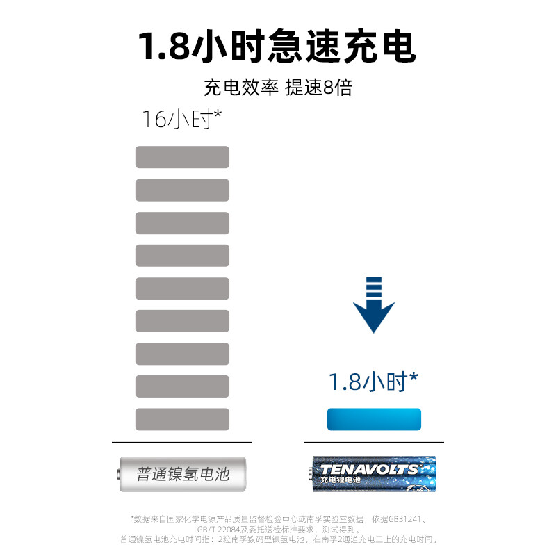 南孚 5號充電鋰電池4粒套裝 1.5V_http://lucerna.cn/newimg/C202207/1657768956845.jpg
