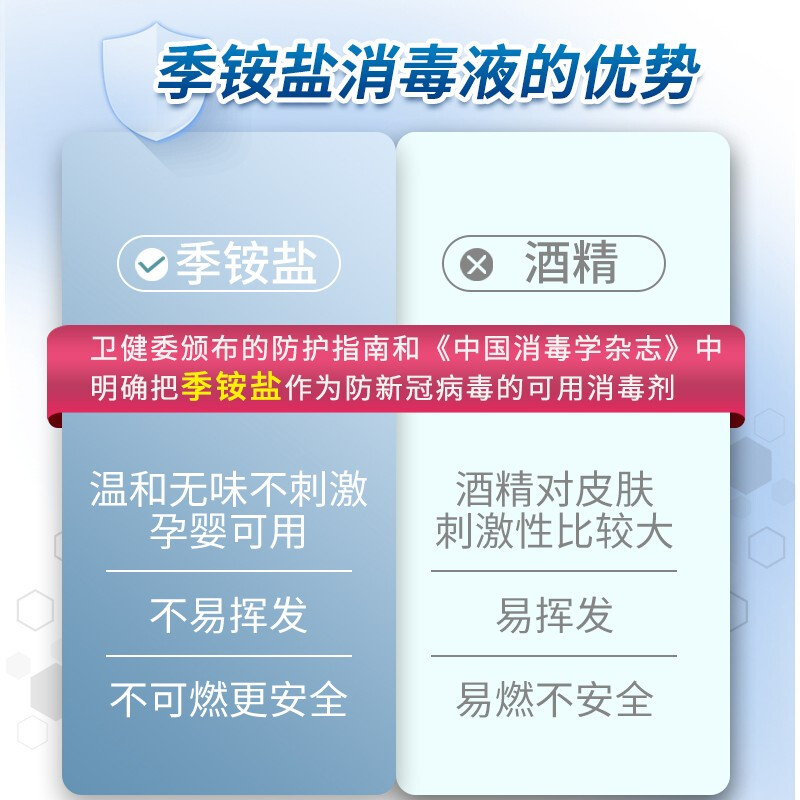 洗得寶 免洗洗手液 不含酒精免洗手消毒液 500ml 兒童便攜家用泡沫型_http://lucerna.cn/newimg/C202211/1668152879693.jpg