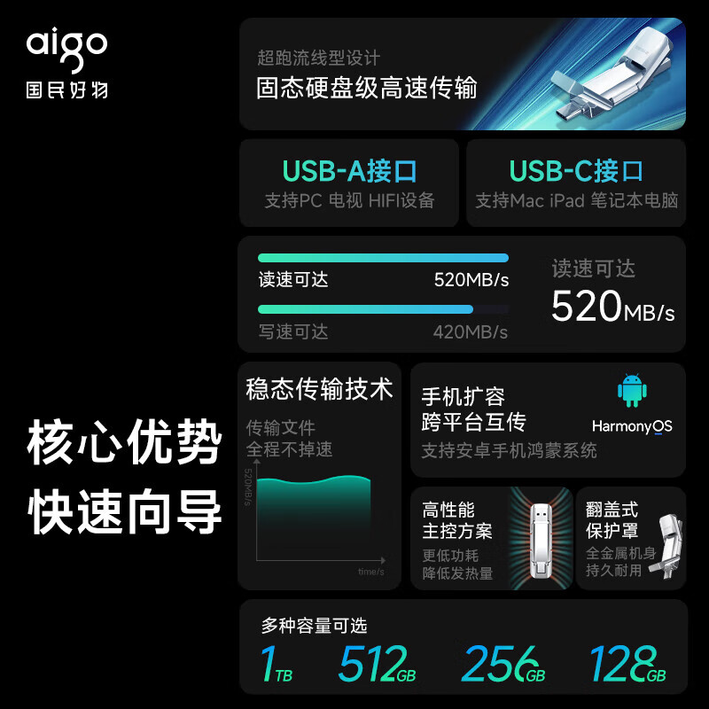 愛國者（aigo）256GB USB3.2 Type-C雙U口 高速固態(tài)U盤 U393_http://lucerna.cn/newimg/C202304/1681200095368.jpg